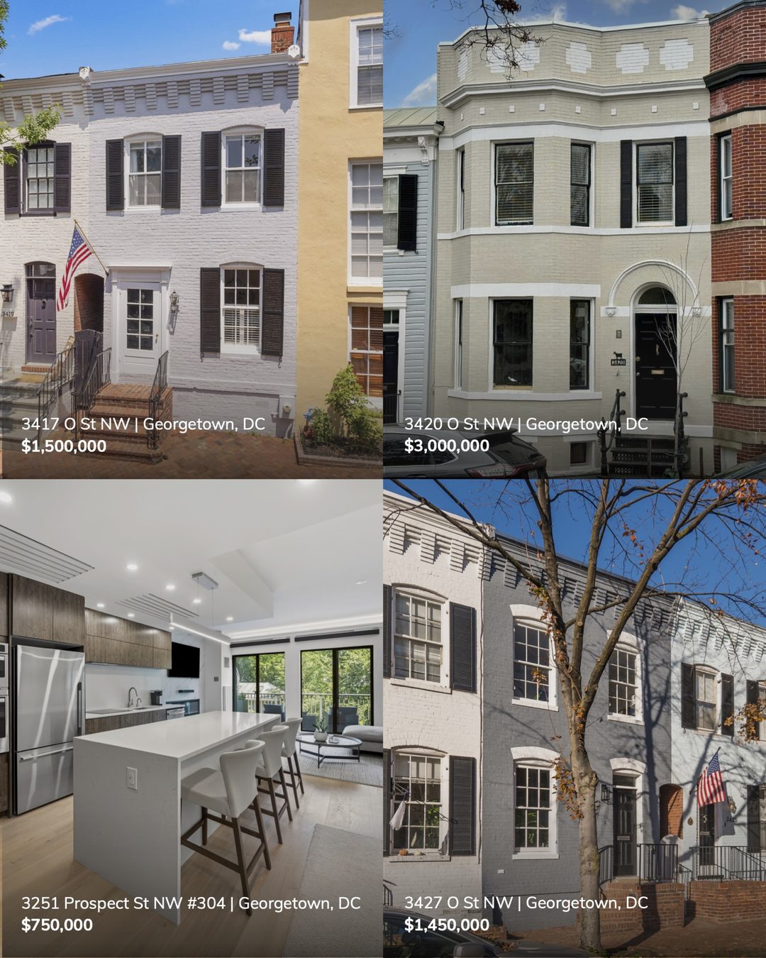Campaign slide of four Georgetown, DC homes: 3417 O St NW $1,500,000; 3420 O St NW $3,000,000; 3251 Prospect St NW #304 $750,000; 3427 O St NW $1,450,000, shown as rowhouse facades and a modern condominium kitchen